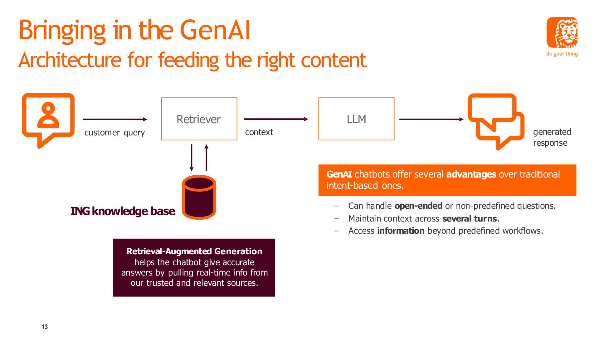 Slide 13