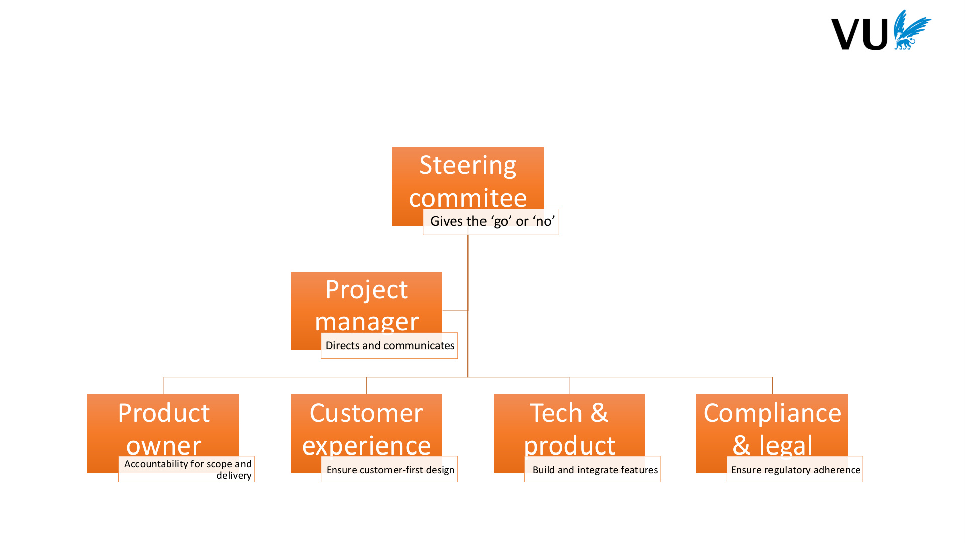 Slide 19